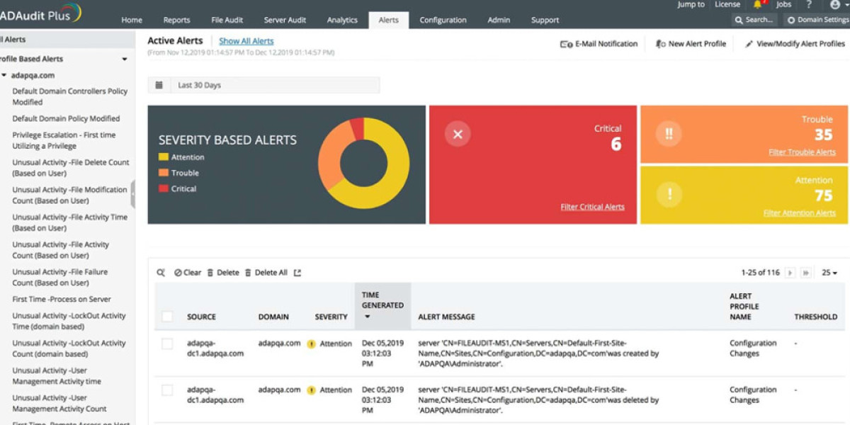 Active Directory Security Solutions - Top Tools