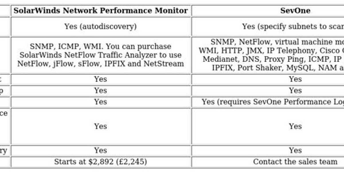 Network Monitoring Tools - Top Alternatives